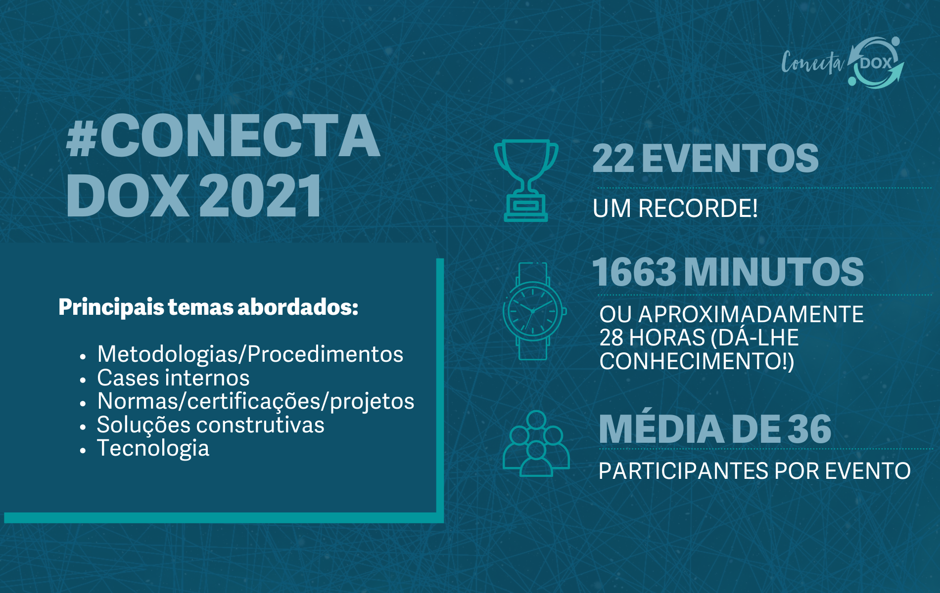 ConectaDOX 2021